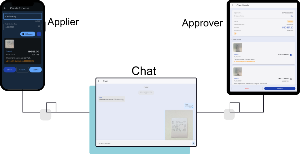 Online Transactions